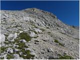 Dolina Krma - Begunjski vrh